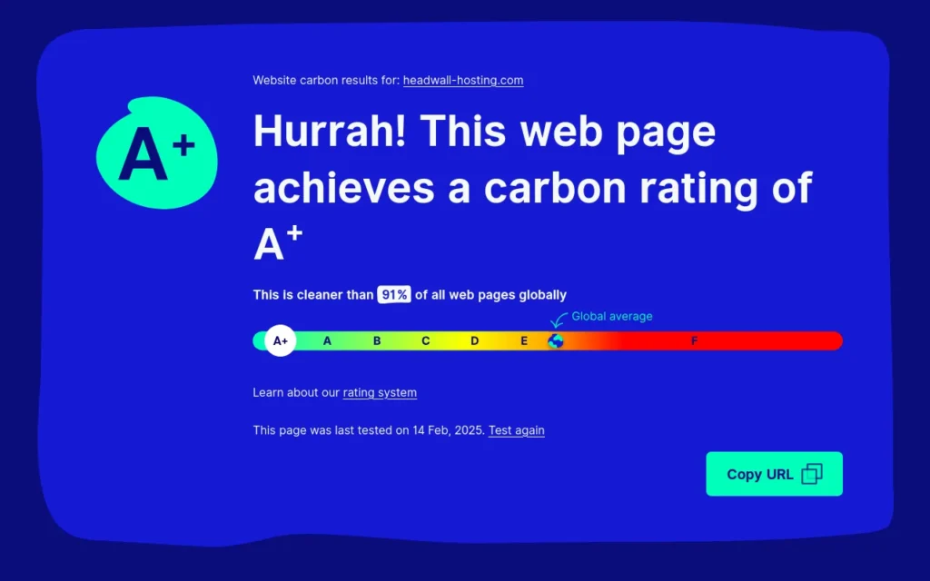 Headwall Hosting website estimated carbon footprint