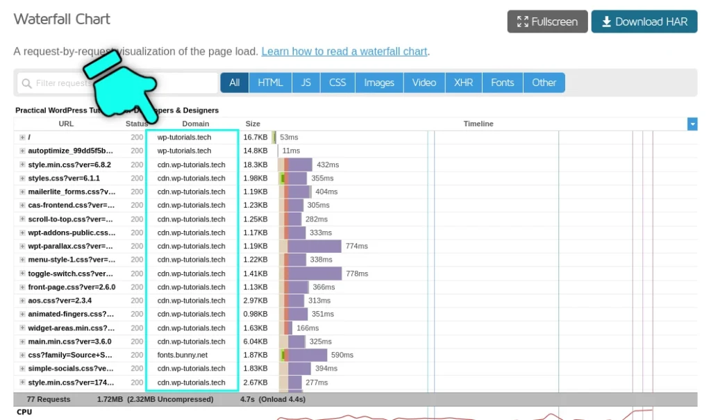WP Tutorials website waterfall wit a CDN configured