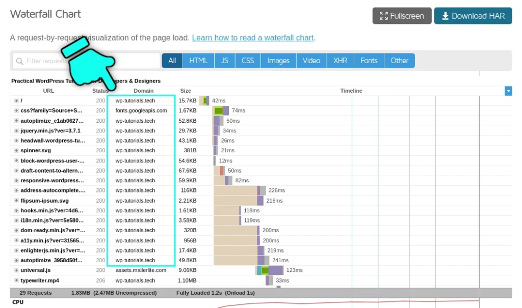 WP Tutorials website waterfall without a CDN